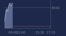 Graphique CAC-40 FR0003500008