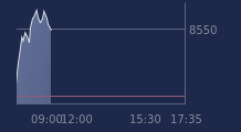 Graphique CAC-40 FR0003500008