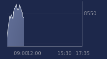 Graphique CAC-40 FR0003500008