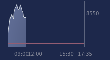 Graphique CAC-40 FR0003500008