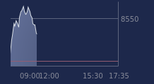 Graphique CAC-40 FR0003500008