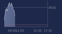 Graphique CAC-40 FR0003500008