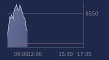 Graphique CAC-40 FR0003500008