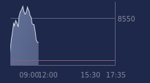 Graphique CAC-40 FR0003500008