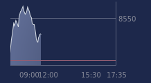 Graphique CAC-40 FR0003500008