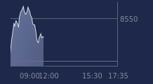 Graphique CAC-40 FR0003500008