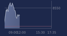 Graphique CAC-40 FR0003500008