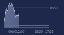 Graphique CAC-40 FR0003500008