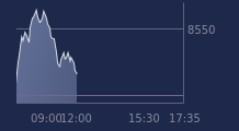 Graphique CAC-40 FR0003500008