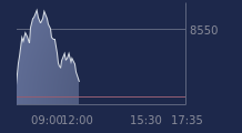 Graphique CAC-40 FR0003500008