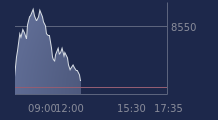 Graphique CAC-40 FR0003500008