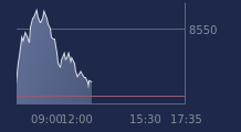 Graphique CAC-40 FR0003500008