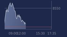 Graphique CAC-40 FR0003500008
