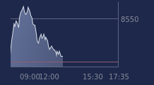 Graphique CAC-40 FR0003500008