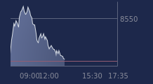 Graphique CAC-40 FR0003500008
