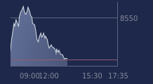 Graphique CAC-40 FR0003500008