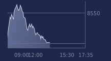 Graphique CAC-40 FR0003500008