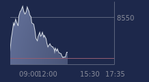Graphique CAC-40 FR0003500008
