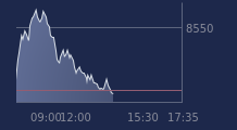 Graphique CAC-40 FR0003500008