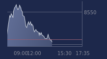 Graphique CAC-40 FR0003500008