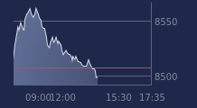 Graphique CAC-40 FR0003500008