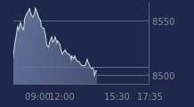 Graphique CAC-40 FR0003500008