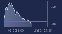 Graphique CAC-40 FR0003500008