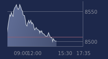 Graphique CAC-40 FR0003500008