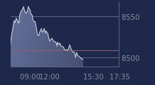 Graphique CAC-40 FR0003500008