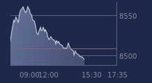 Graphique CAC-40 FR0003500008