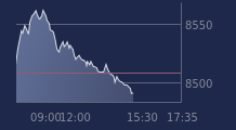 Graphique CAC-40 FR0003500008
