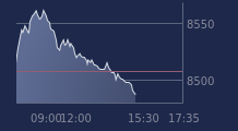 Graphique CAC-40 FR0003500008