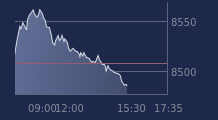 Graphique CAC-40 FR0003500008