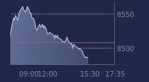 Graphique CAC-40 FR0003500008