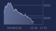 Graphique CAC-40 FR0003500008
