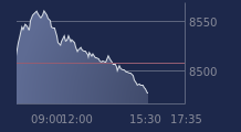 Graphique CAC-40 FR0003500008