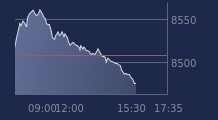 Graphique CAC-40 FR0003500008