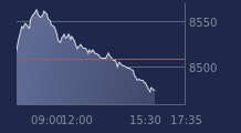 Graphique CAC-40 FR0003500008