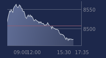 Graphique CAC-40 FR0003500008