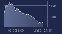 Graphique CAC-40 FR0003500008