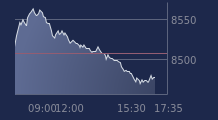 Graphique CAC-40 FR0003500008