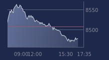 Graphique CAC-40 FR0003500008