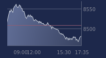 Graphique CAC-40 FR0003500008