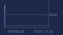 Graphique CAC-40 FR0003500008