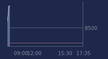 Graphique CAC-40 FR0003500008
