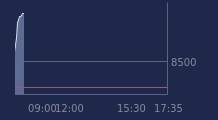 Graphique CAC-40 FR0003500008