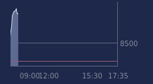 Graphique CAC-40 FR0003500008