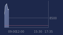Graphique CAC-40 FR0003500008