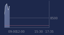 Graphique CAC-40 FR0003500008