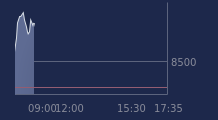 Graphique CAC-40 FR0003500008
